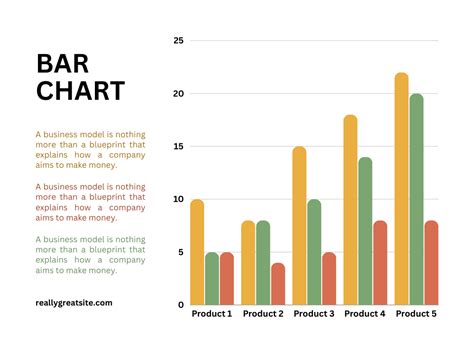 Make Me A Bar Chart