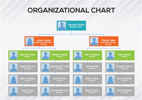 Make Organization Chart