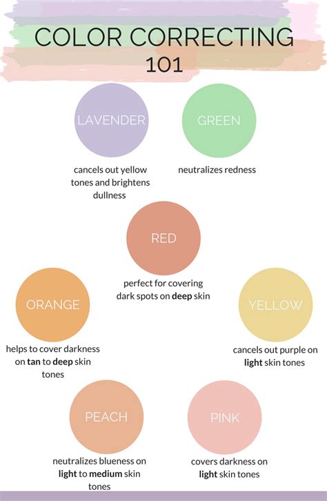 Makeup Color Corrector Chart