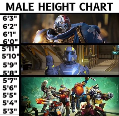 Male Height Chart Meme