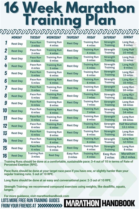 Marathon Training Plan Template