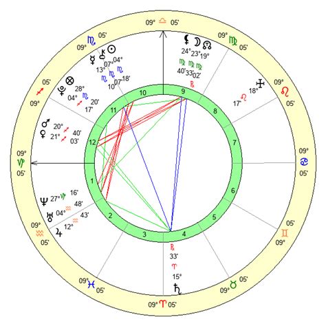 Mariah The Scientist Natal Chart