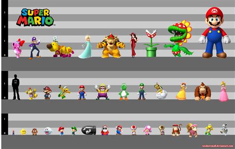 Mario Height Chart