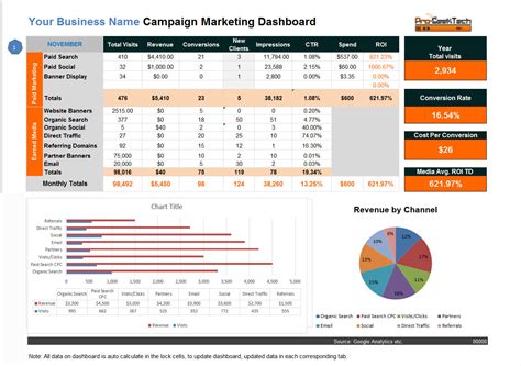Marketing Excel Templates