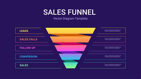 Marketing Sales Funnel Template