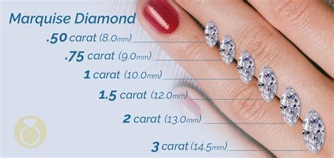 Marquise Diamond Size Chart On Hand