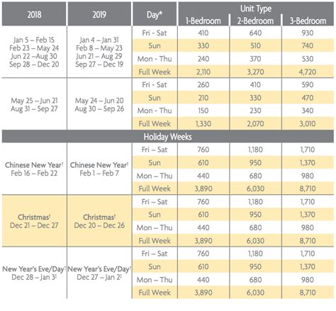 Marriott Timeshare Points Chart