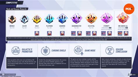 Marvel Rivals Rank Distribution Chart