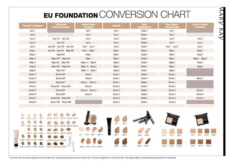 Mary Kay Foundation Chart