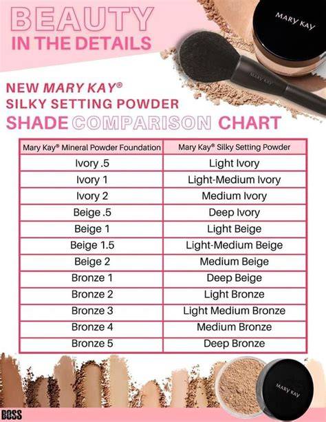 Mary Kay Mineral Powder Conversion Chart
