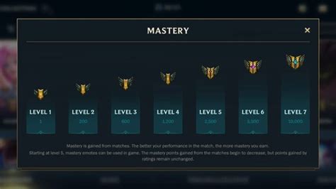 Mastery Chart Lol
