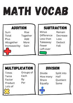 Math Vocabulary Anchor Chart