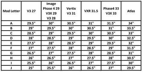 Mathews V3 Mods Chart