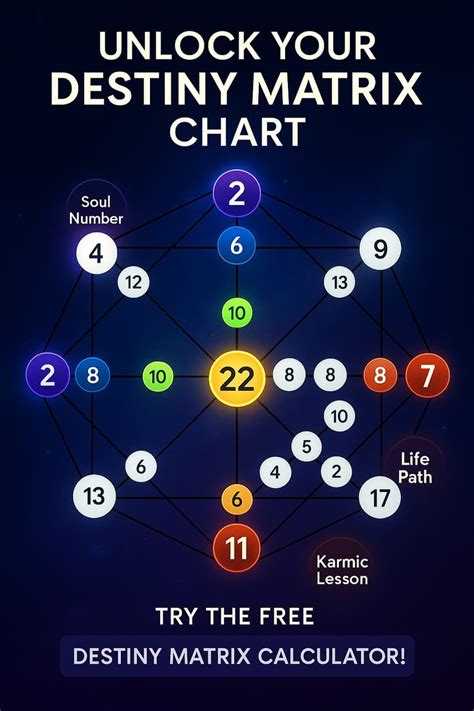 Matrix Destiny Chart Calculator