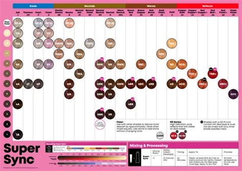 Matrix Super Sync Shade Chart