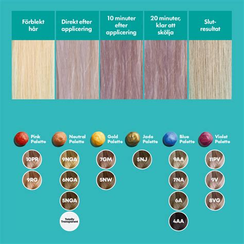 Matrix Tonal Control Chart