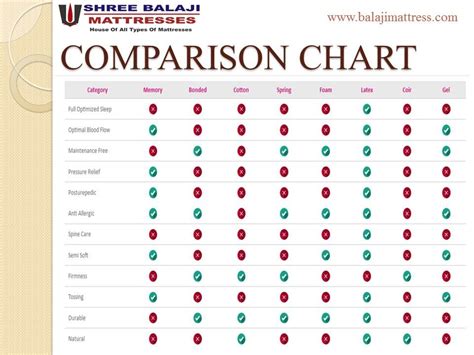 Mattress Comparison Chart