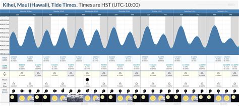 Maui Tide Chart