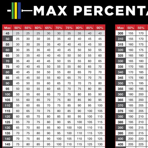 Max Lift Chart