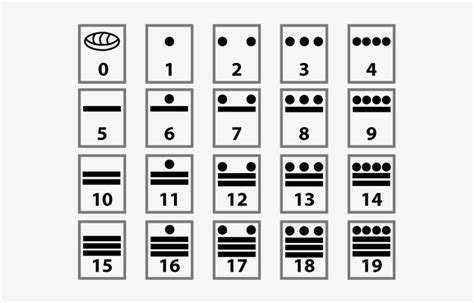 Mayan Number System Chart