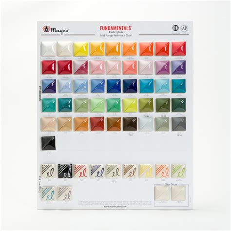 Mayco Underglaze Chart