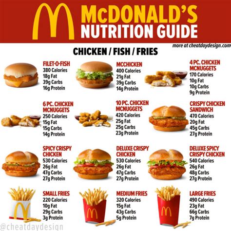 Mcdonald Nutrition Chart