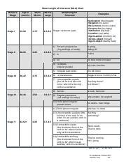 Mean Length Of Utterance Chart