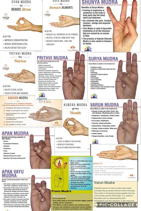 Meaning Hand Mudras Chart