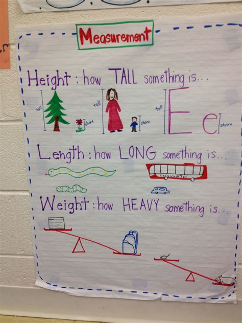 Measurement Anchor Chart Kindergarten