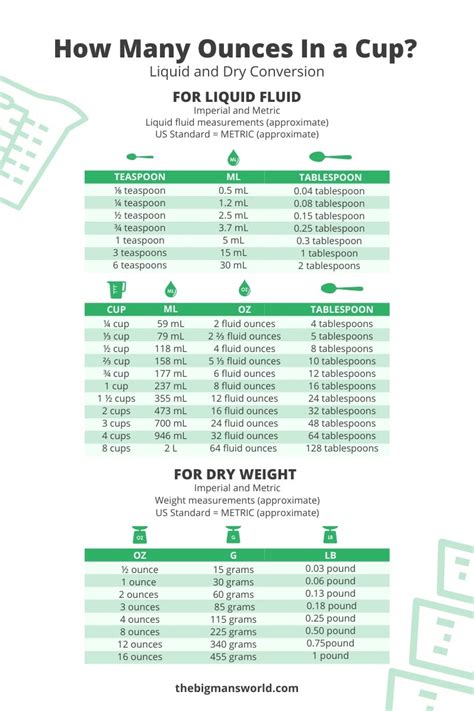 Measurements In Ounces Chart