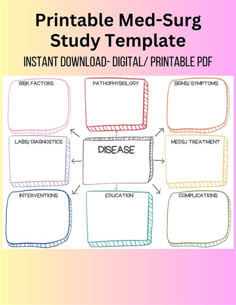 Med Surg Concept Map Template Free