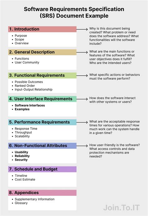 Medical Device Software Requirements Specification Template