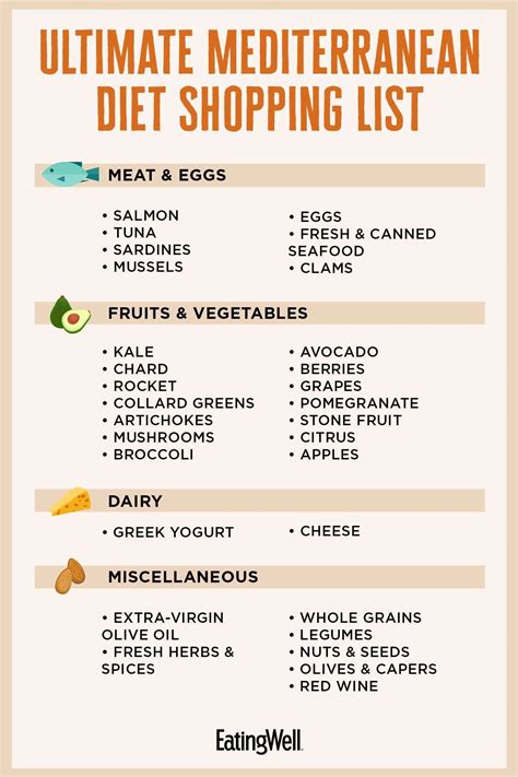 Mediterranean Diet Printable Food List