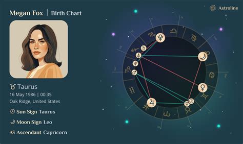 Megan Fox Zodiac Chart
