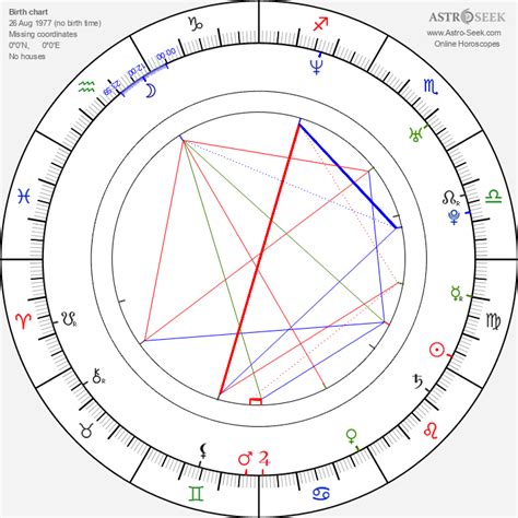 Mehgan James Birth Chart