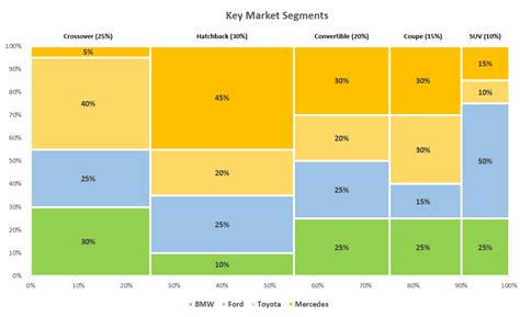 Mekko Chart In Excel