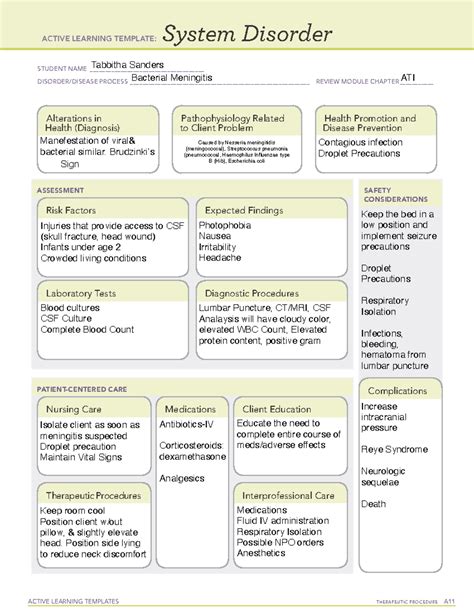 Meningitis Ati Template