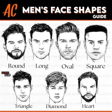 Mens Face Shape Chart