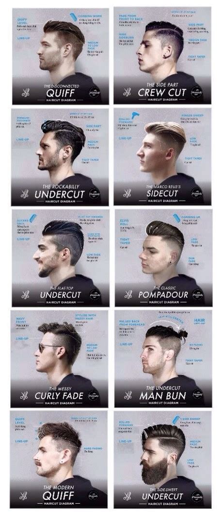 Mens Haircut Catalog