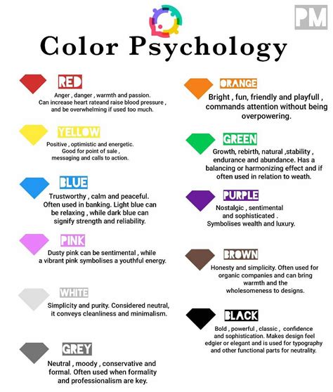 Mental Health Color Chart