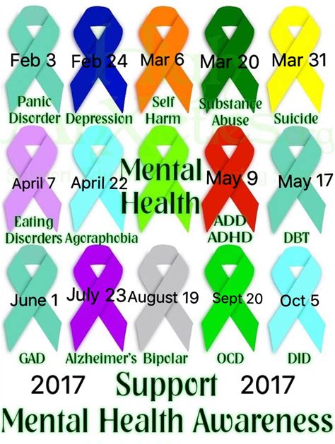 Mental Health Colors Chart