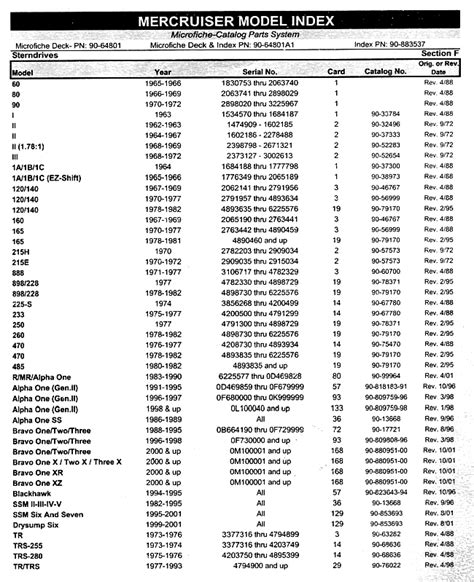 Mercruiser Serial Number Chart
