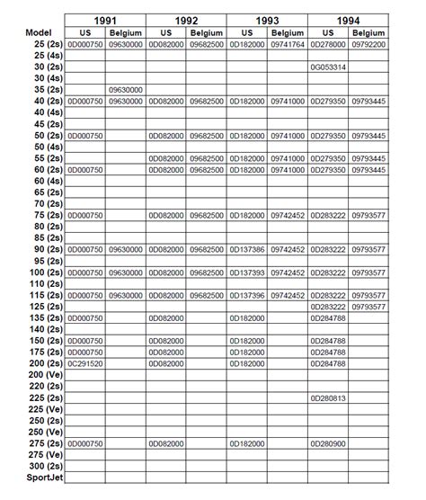 Mercury Marine Serial Number-to-year Chart