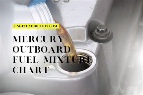 Mercury Outboard Fuel Mixture Chart