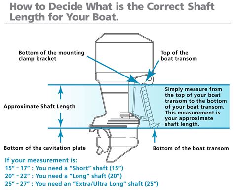 Mercury Outboard Shaft Length Chart