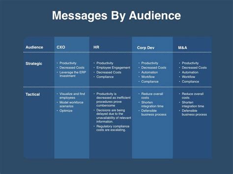 Messaging And Positioning Template