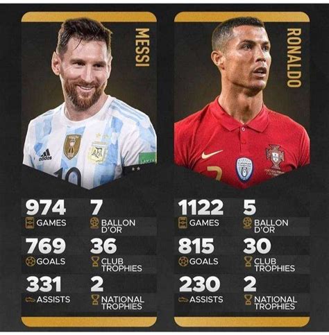 Messi Career Stats Vs Ronaldo