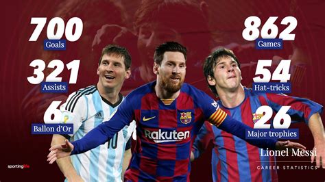 Messi Total Goals In His Career