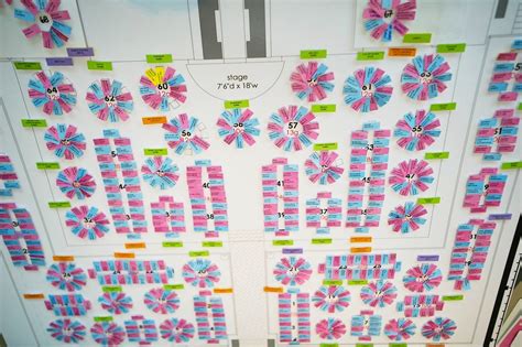 Met Gala Seating Chart