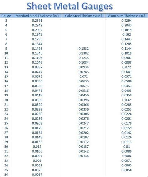 Metal Sheet Gauge Chart